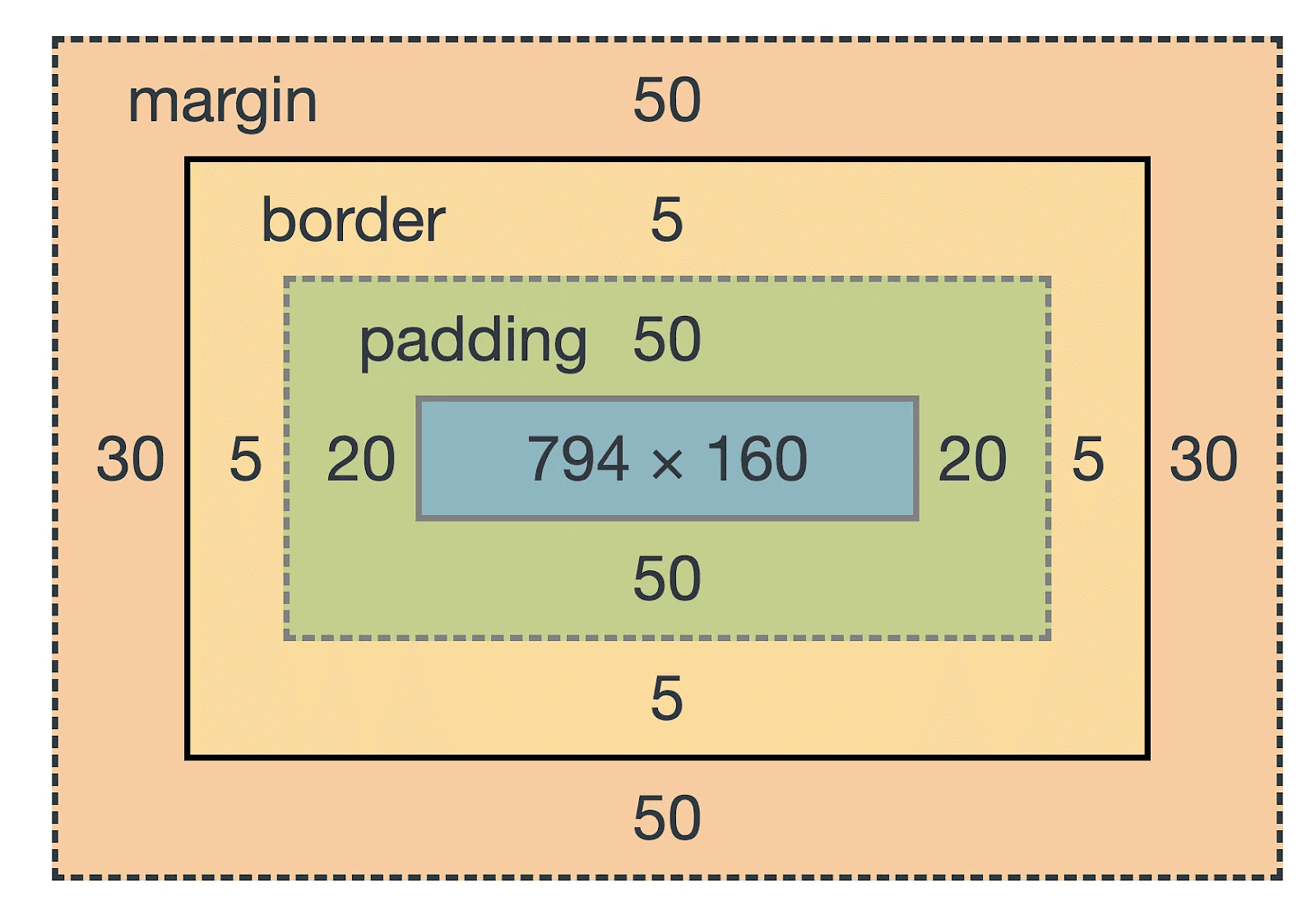 css_box_model